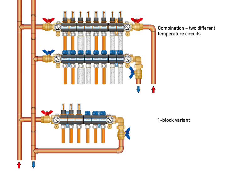 Variotherm 1-block manifold