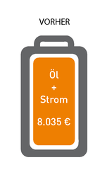 Mit einer Variotherm Wandheizung und -kühlung Energiekosten sparen.