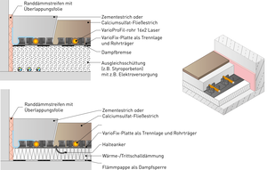 Die Vario Fix-Platte dient als Trennlage und Rohrträger für das Alu-Mehrschicht-Verbundrohr.