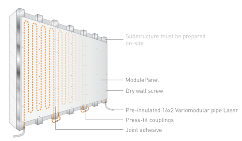 Variotherm ModulePanel