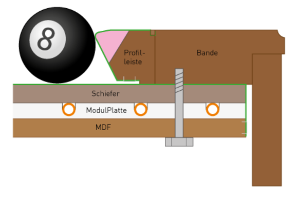 Mit der Variotherm ModulPlatte wird der Billardtisch perfekt temperiert. Das ermöglicht beste Bedingungen.