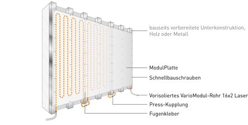 Variotherm ModulPlatte Die Variotherm Wandheizung/Kühlung im Trockenbau ist ein flexibles Plattensystem und wird fix und fertig an Wänden und Dachschrägen montiert.