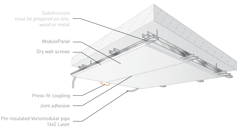 Construction of the Variotherm ceiling cooling/heating