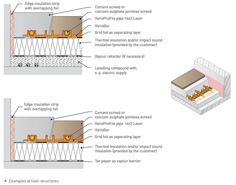 Technical Information: Variotherm