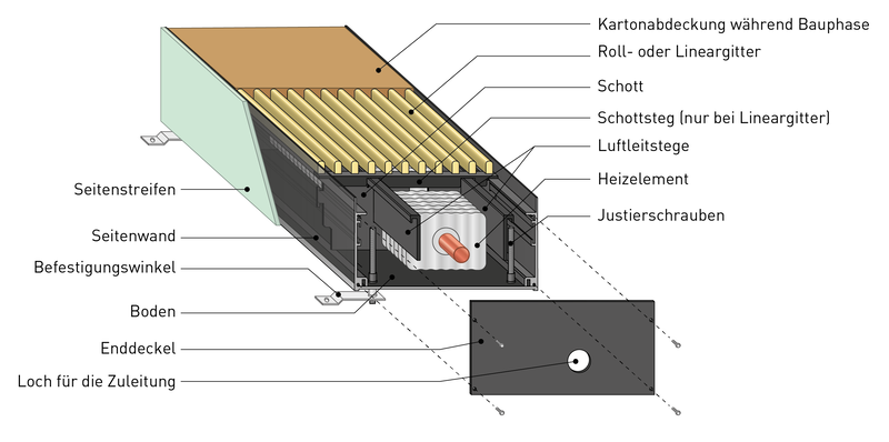 Komponenten Variotherm Bodenkanalheizung Alle Variotherm Bodenkanalheizungen werden bereits in der richtigen Länge fix und fertig vormontiert geliefert.