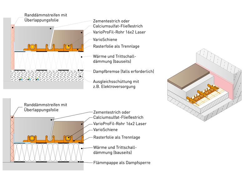 Technik: Variotherm