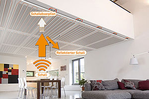 Die Modul-Akustikdecke schluckt den Umgebungslärm und kühlt beziehungsweise wärmt den Raum behaglich. 