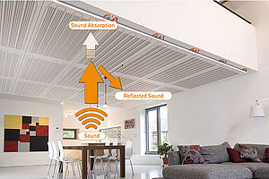 Acoustic ceilings reduce reverberation and prevent it from disturbing conversations