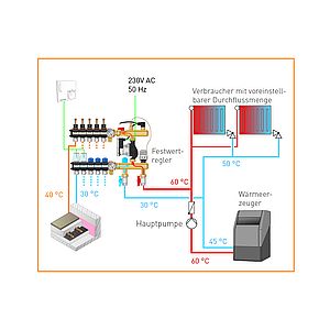 Variante mit Festwertregler. Eine Ausführung der Variotherm PumpenVerteilerstation.