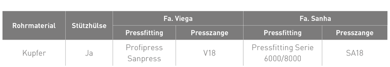 Die Heizelemente bestehen aus einem Kupfer-Rohr mit Alu-Lamellen.