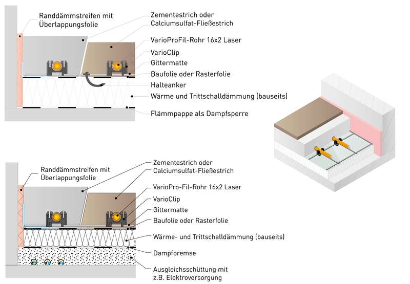 Die Variotherm Fußbodenheizung "VarioClip" wird mittels Clips an der Gittermatte montiert.