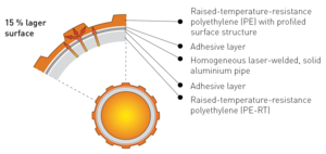 The innermost layer is made of polyethylene and temperature resistant.