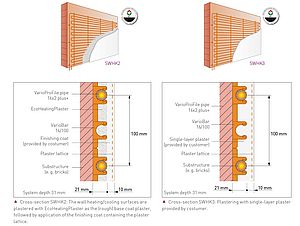 Perfect synergy between all components ensures optimum heating and cooling performance.