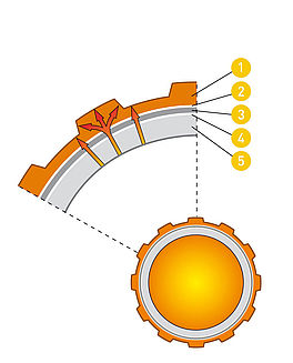 Das Fußbodenheizungsrohr von Variotherm ist ein Alu-Mehrschichtverbundrohr mit einer profilierten Oberfläche für eine optimale Wärmeübertragung.