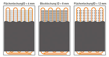 Die Lochmuster der Variotherm Akustikdecke sind vollflächig mit Akustikvlies überzogen.