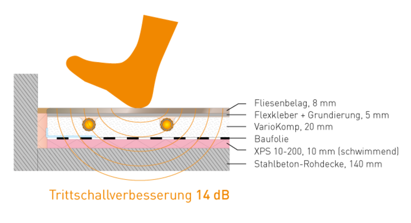 XPS-Platte: Variotherm