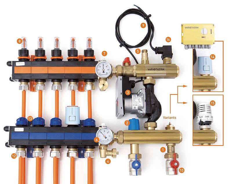 The Variotherm solution guarantees that the additional pump does not affect the existing hydronic system in any way.