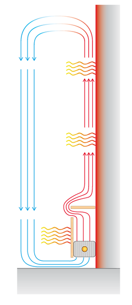 Technical: Variotherm