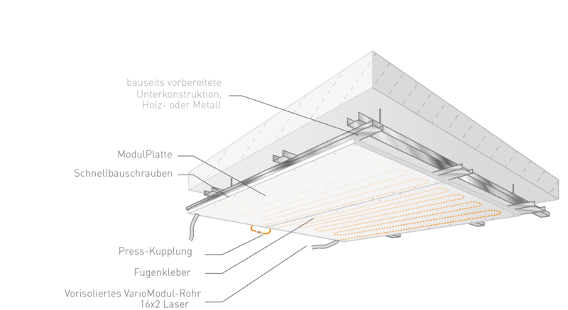 Die Kühldecke ist ein flexibles Plattensystem aus baubiologisch geprüften Gipsfaserplatten mit bereits integrierten VarioModul-Rohre.