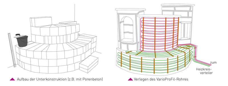 Mit der EasyFlex-Wandheizung von Variotherm sind auch gestaltete Flächen jederzeit kuschelig warm.