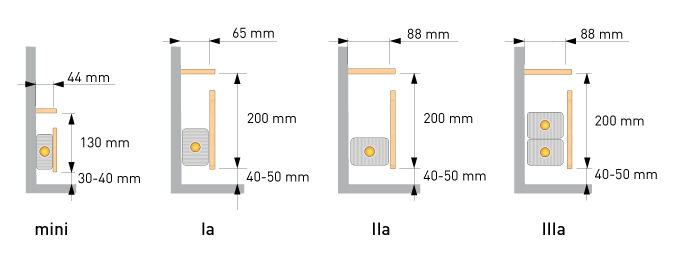 Die Variotherm Heizleisten Classic gibt es in vier unterschiedlichen Typen: Die mini - wo wenig Platz ist. Ia und IIa und der Typ IIIa - mit noch mehr Leistung.